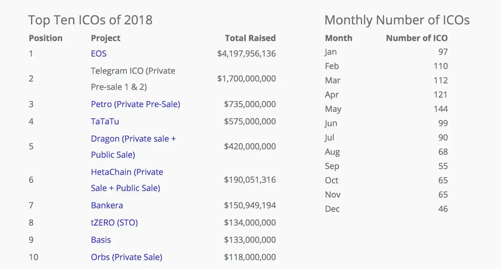 7年後，42億美金史上最大融資項目宣布失敗 image 0