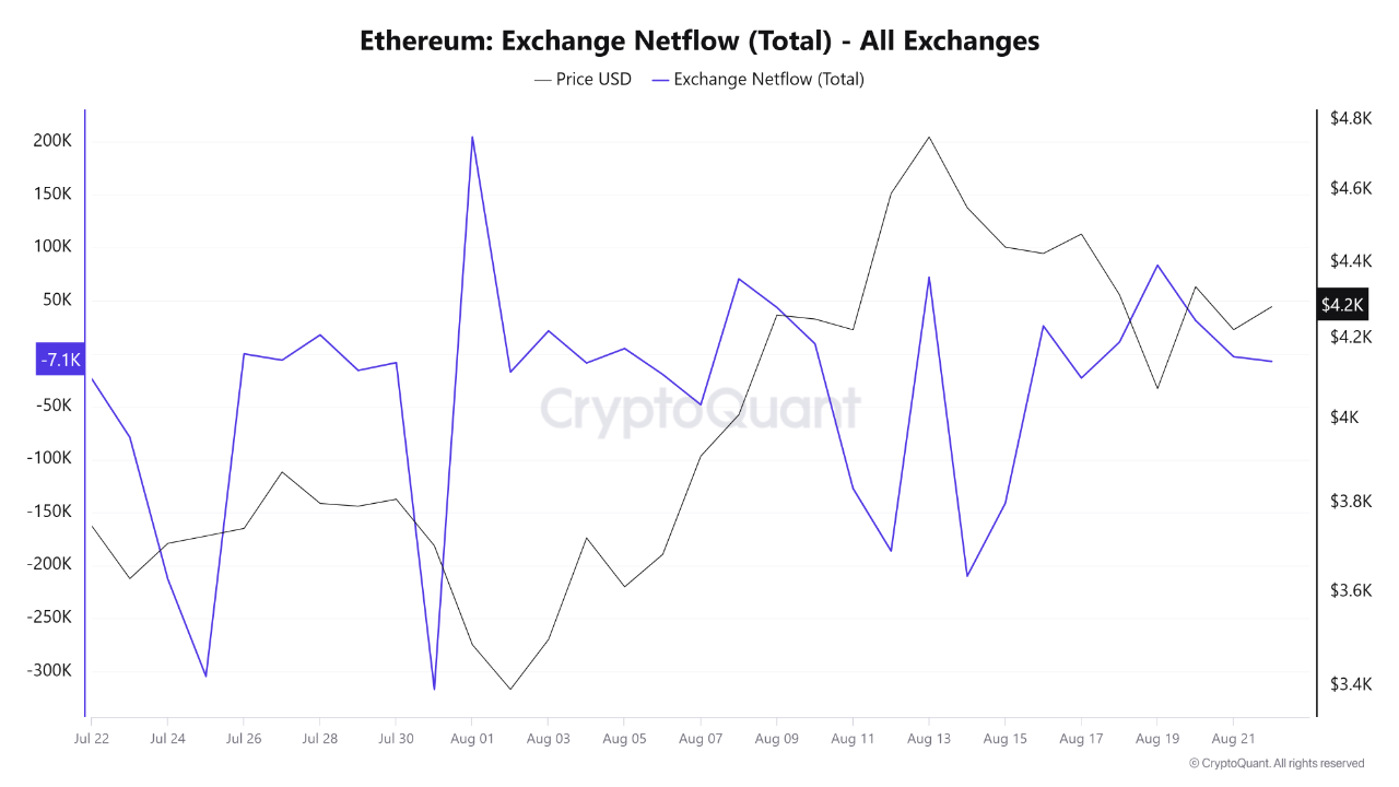 Whales Ditching Bitcoin for Ether, Altcoin Rally Ahead? image 1