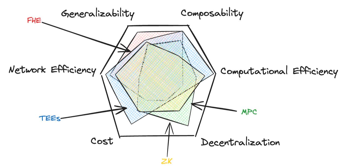 Hack VC：热门区块链隐私技术一览 image 0