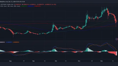 Shiba Inu Price Prediction: Will SHIB Price Crash to 0?