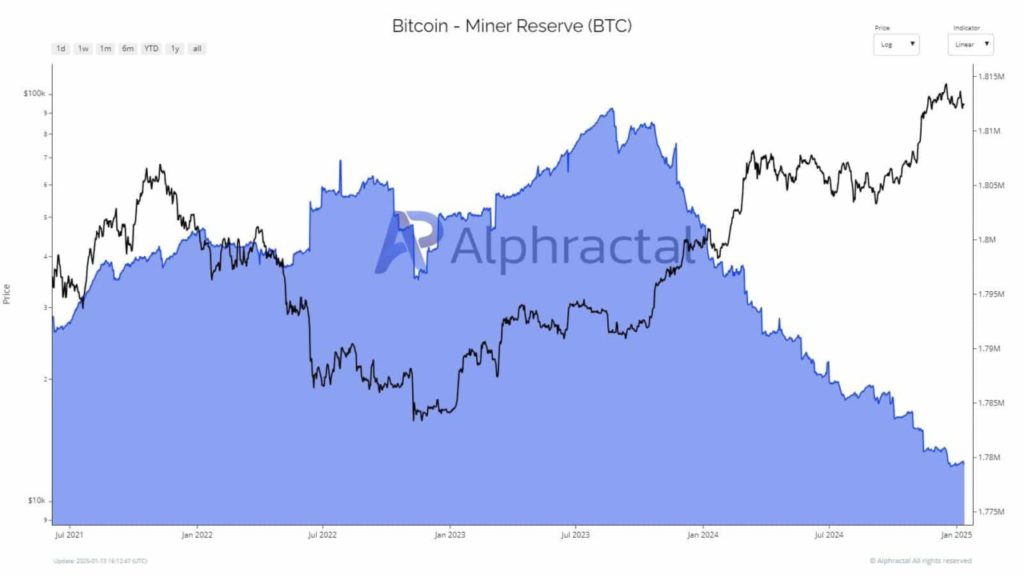 Penambang Bitcoin Kurangi Penjualan di 2025 – Apa Dampaknya pada BTC? (15/1/25) image 2