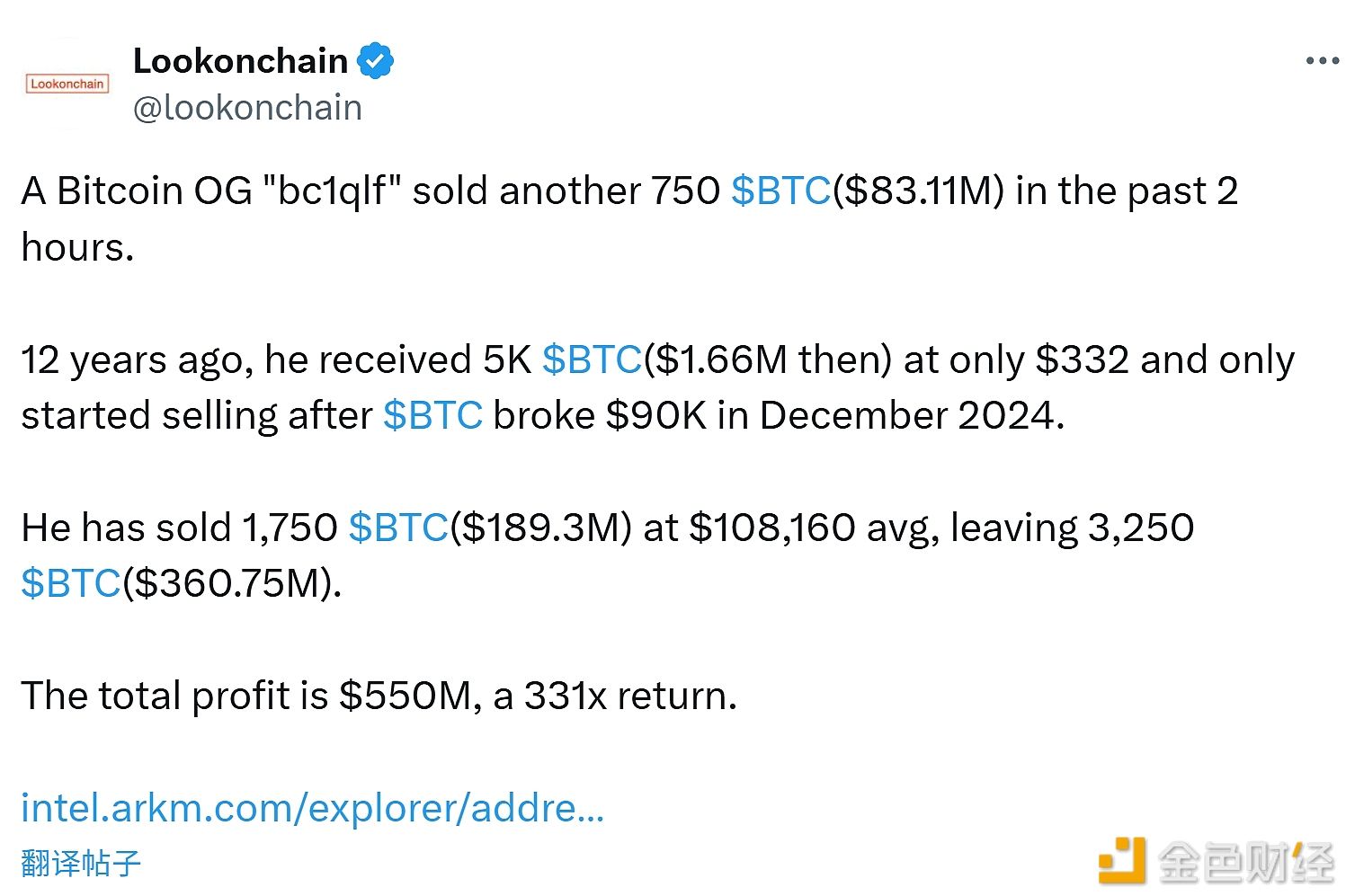 比特币早期持有者 “bc1qlf” 过去 2 小时内再售 750 枚比特币