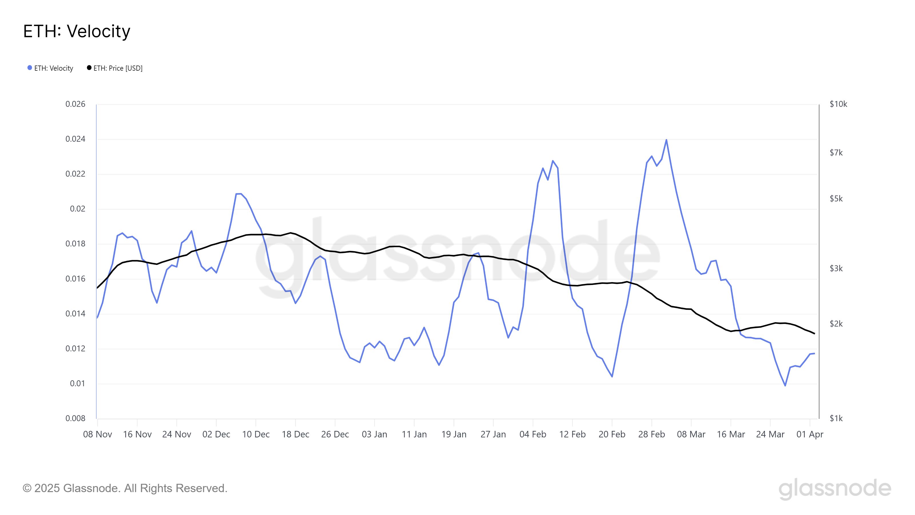 Bitcoin Price Fails To Secure $88,000, But BTC is Far From Capitulation image 0
