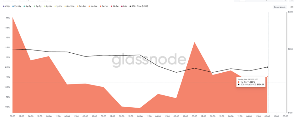 Solana Price сталкивается с 20%-ным испытанием, которое может сделать или сломать ее следующее большое ралли image 0