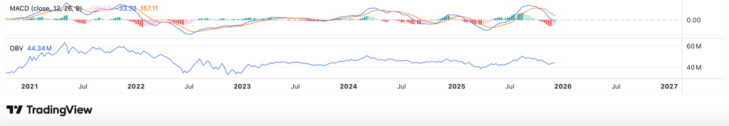 Giá Ethereum chuẩn bị cho một đợt bứt phá—Liệu ETH có thể vượt trội hơn BTC vào cuối năm không? image 3