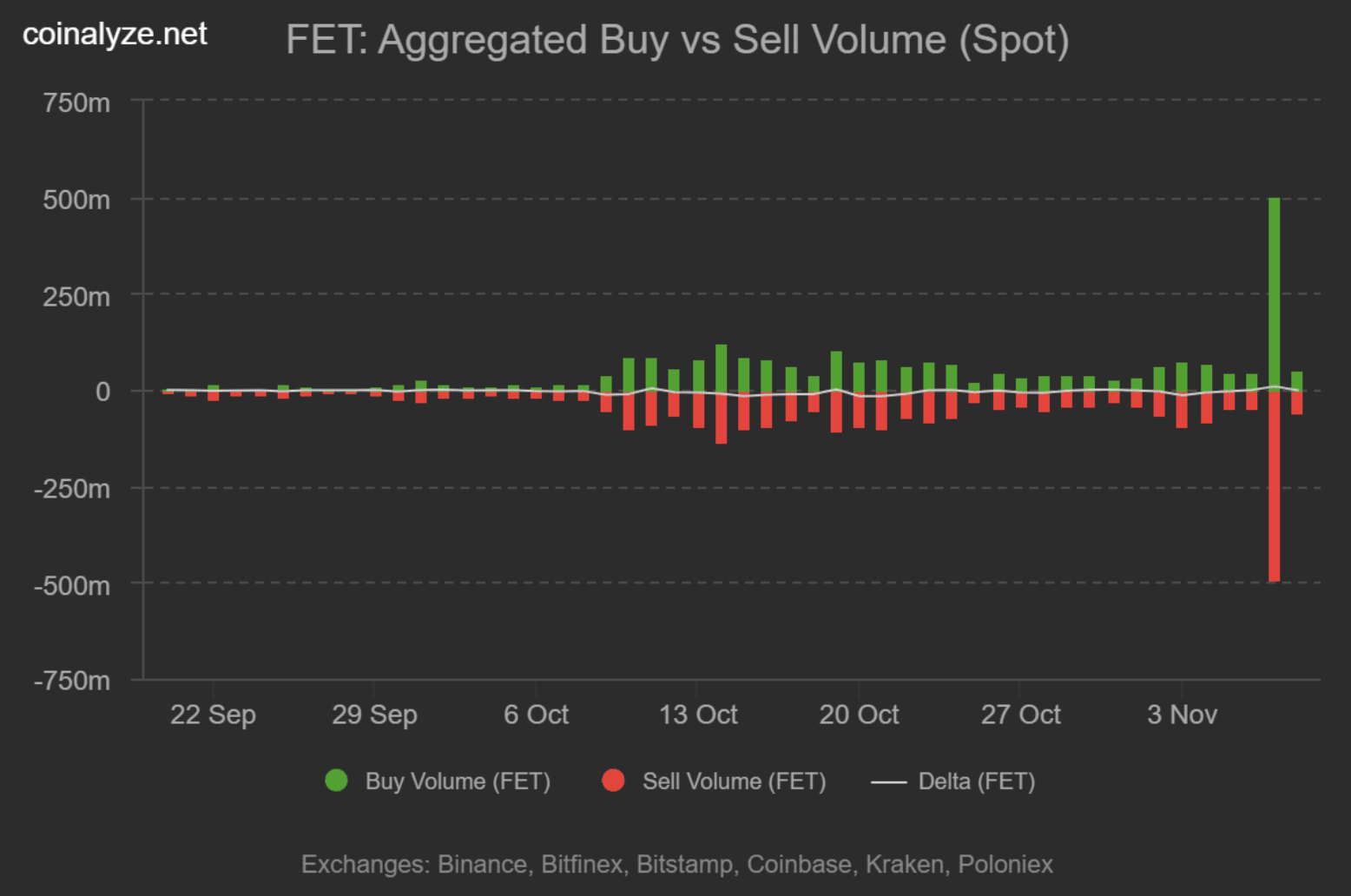 Внутренний конфликт вызвал неожиданный рост стоимости FET image 3