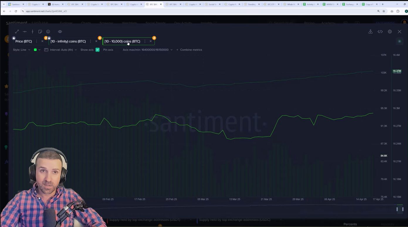 Cryptocurrency Getting That FOMO Itch Again? (This week in crypto summary April 18)IntroductionCrypto Market KickoffTrump’s Tariff GamePowell vs. Tru