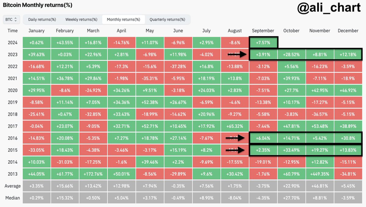 Crypto Whales Gobble Nearly $300,000,000 Worth of XRP in Just 10 Days, Says Analyst image 2