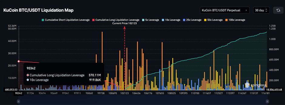 سوق العملات الرقمية يخسر 240 مليار دولار في يوم واحد، ولكن هل كانت بورصة واحدة هي المُلامة حقًا؟ image 3