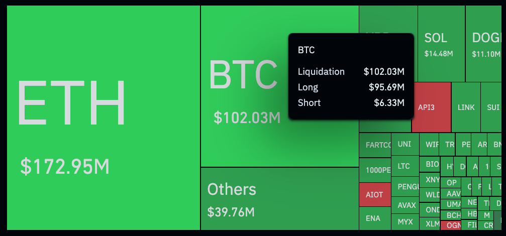 توقعات سعر بيتكوين: هل يتراجع إلى 100 ألف دولار قبل انطلاقة جديدة نحو 130 ألف دولار؟ image 0