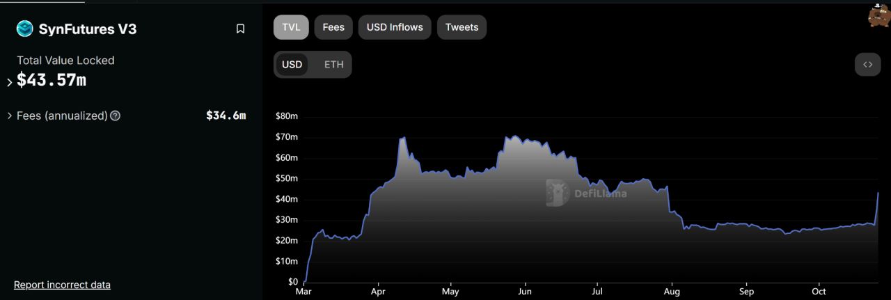 波场TRON行业周报：美三季度GDP或引发市场波动，NFT巨头延续meme热潮 image 7