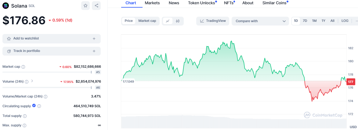 Crypto Market Update: BTC and SOL Prices Swing as XRP and ETH Maintain Stability image 3