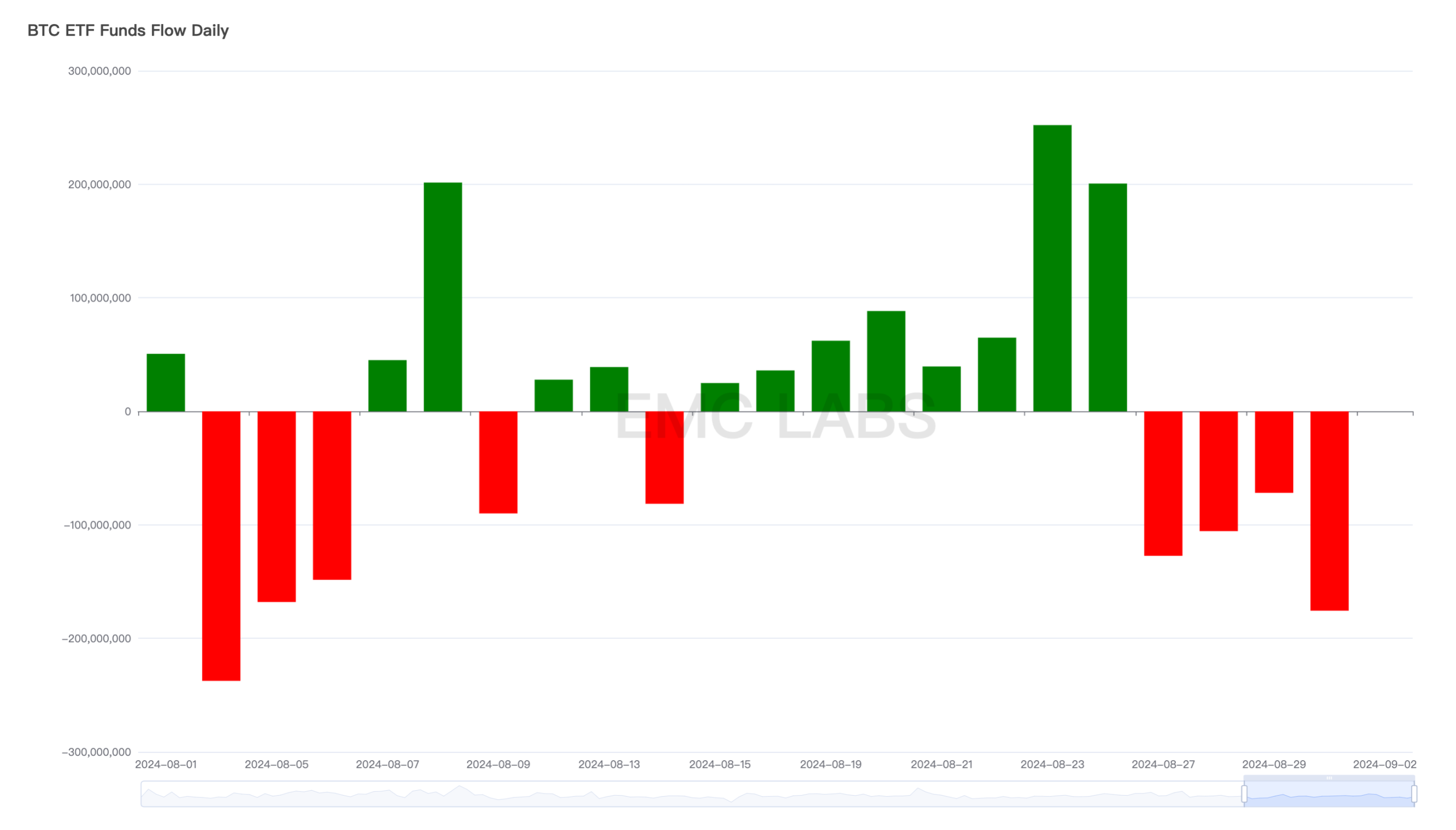 EMC Labs 报告：9 月降息，调整半年的比特币将重定趋势 image 6
