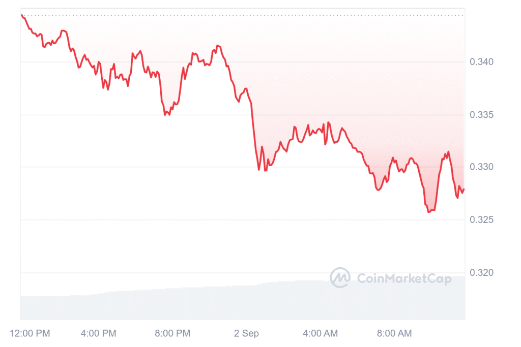 Krypto News: Cardano Gründer bricht sein Schweigen! „Nichts kann ADA stoppen“ – was steckt dahinter? image 3