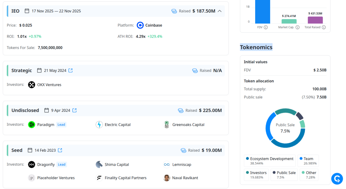 Le prix de Monad baisse de 15 % dans les premières heures du lancement du mainnet et des listings image 1