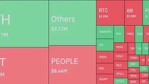 Why Bitcoin (BTC) and Ethereum (ETH) May Choose Different Paths