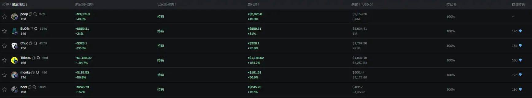 PUMP 逆勢上漲，meme 發射台近兩週發生了什麼 image 4