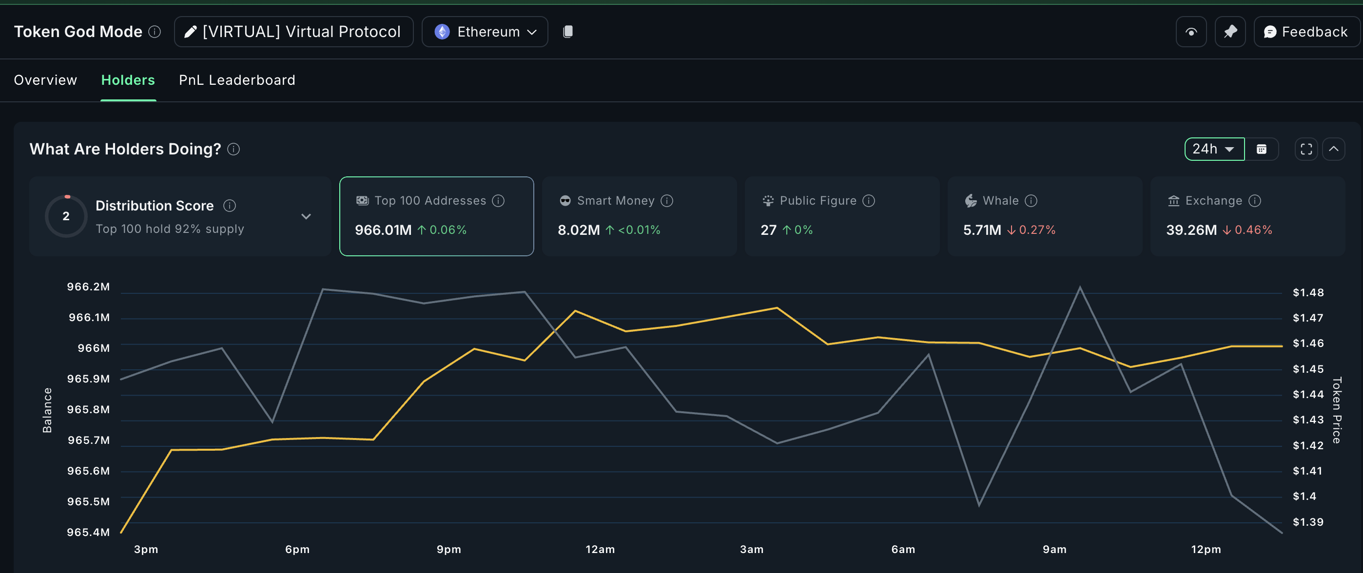 سعر VIRTUAL يمكن أن يرتفع إلى ما بعد 3 دولارات إذا استمر مستوى التراجع هذا — إليك السبب image 0