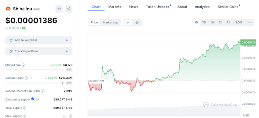 Shiba Inu Rallies As Crypto Market Shows Signs of Recovery image 3