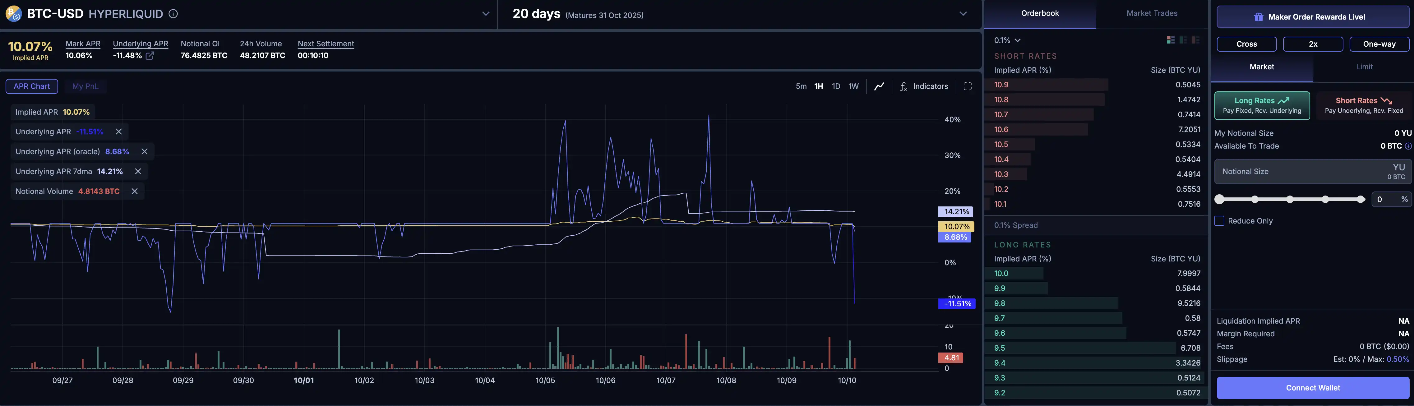 Boros - Pendle Continues to Expand the Yield Trading Landscape with Its Secret Weapon image 0