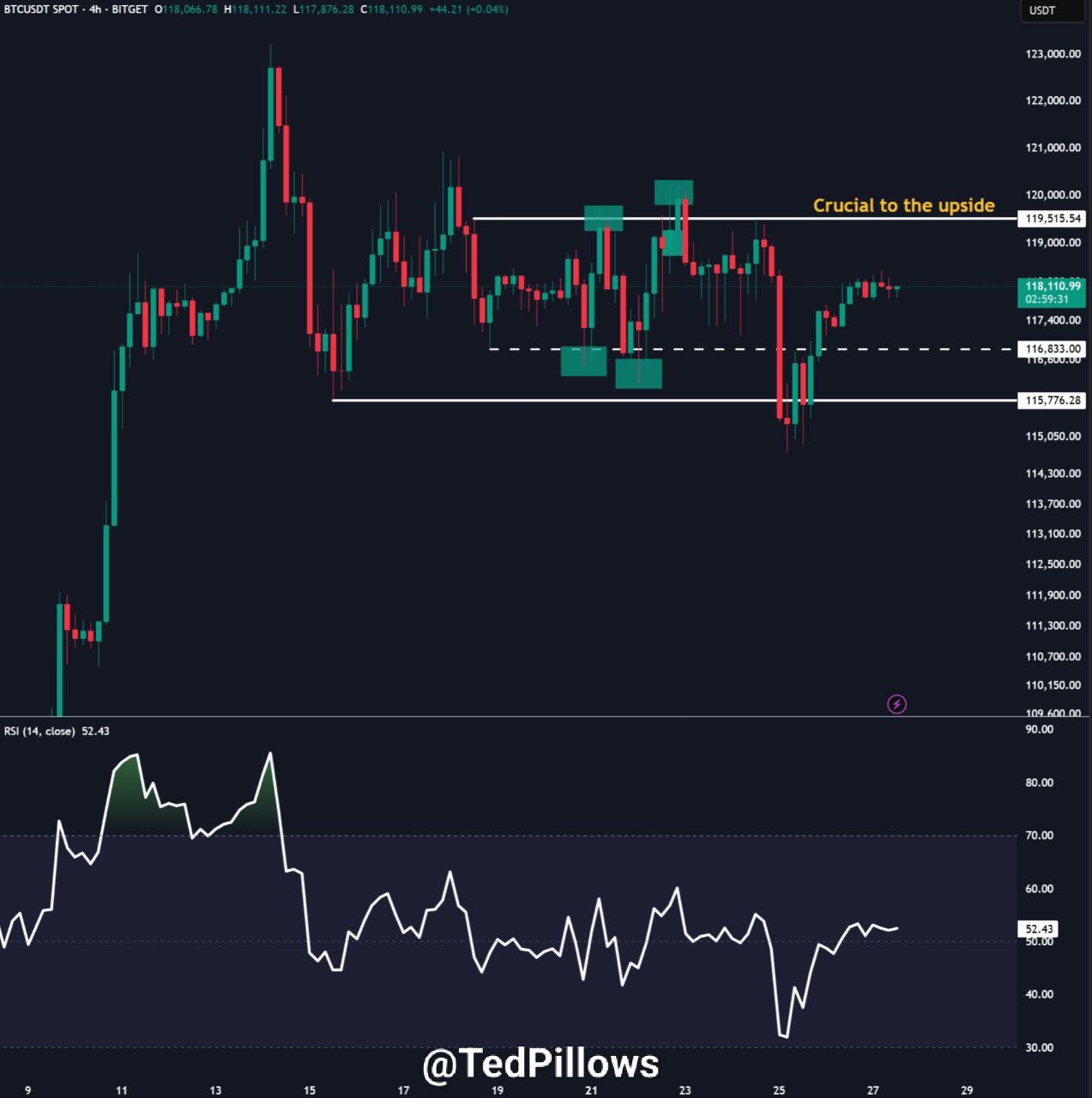Bitcoin Approaches Key Liquidation Zones as Analysts Suggest Potential for Increased Volatility image 1