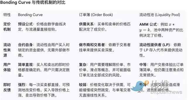 Meme不灭，Pumpfun不衰 image 6