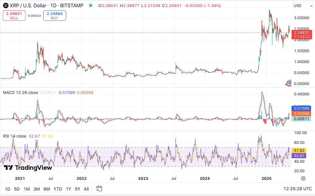 Ripple’s RLUSD vs Tether’s USDT: GENIUS Act May Reshape Stablecoin Ranks image 1