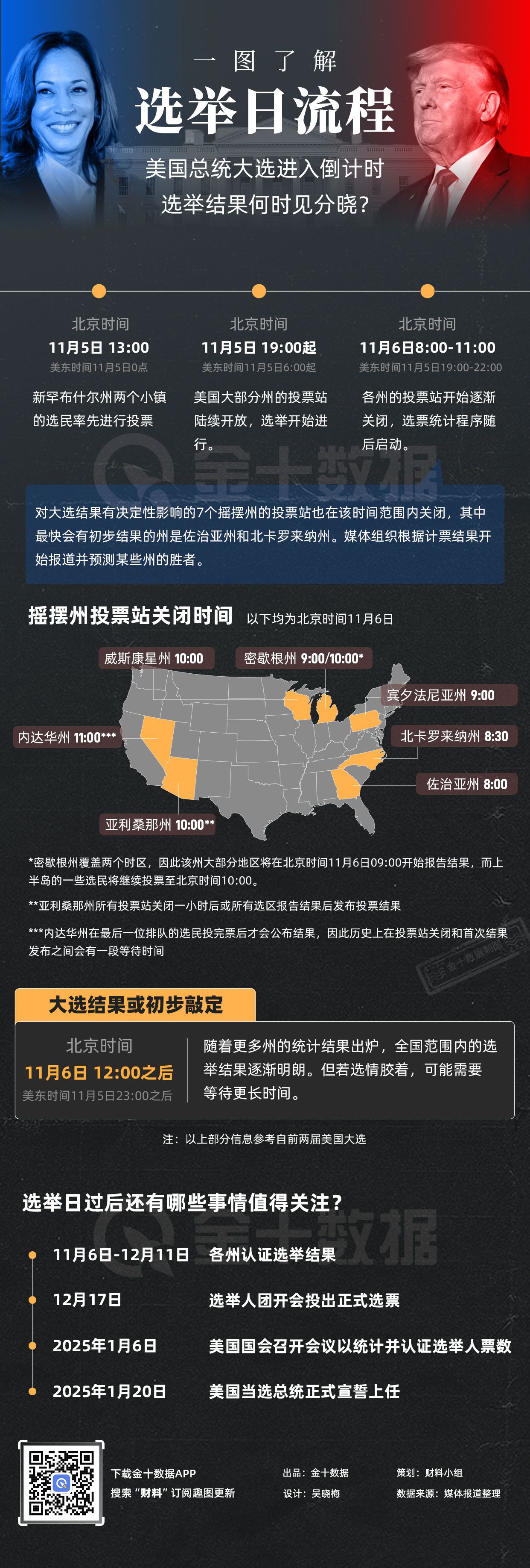 美国大选结果什么时候出炉？ image 0