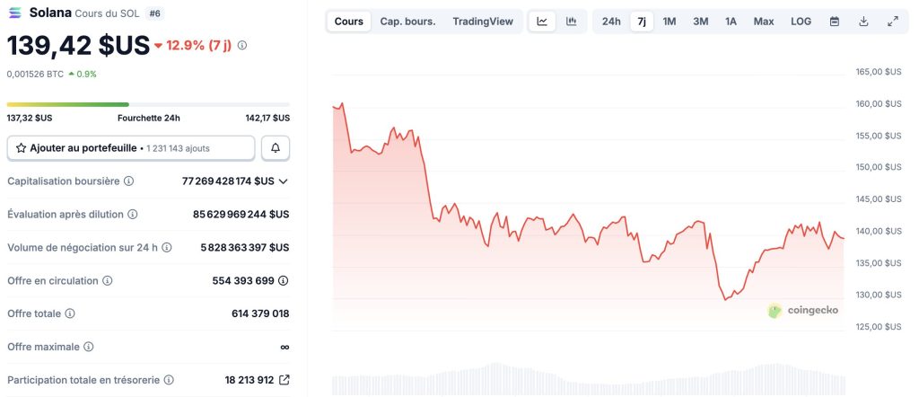Crypto : 3 altcoins à surveiller si le bitcoin casse un support majeur image 1