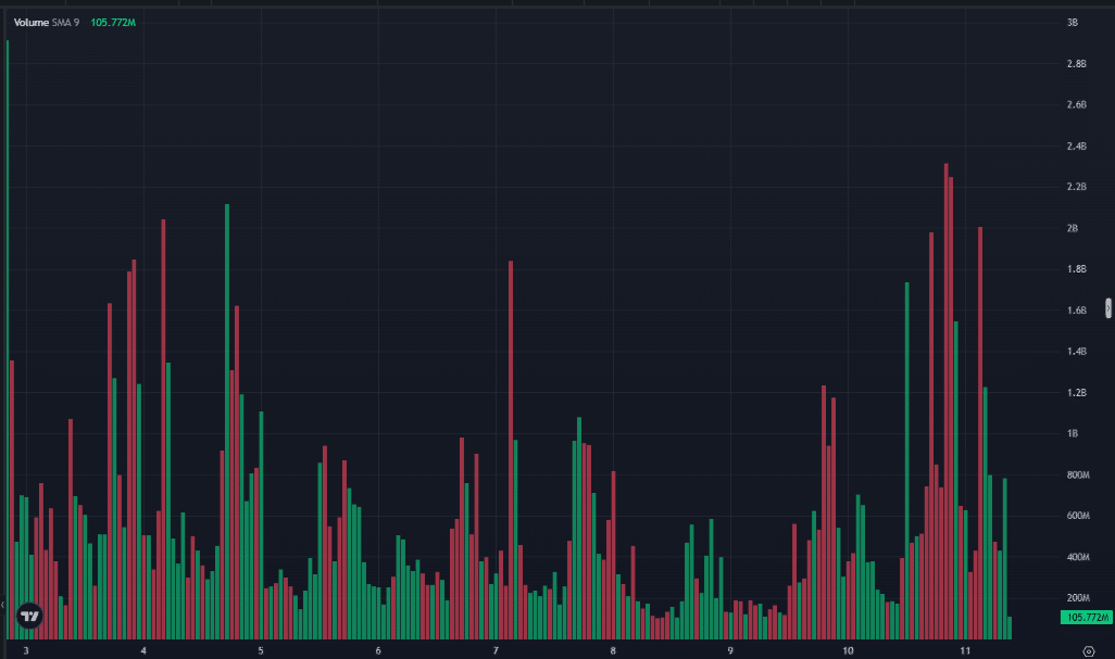 Tâm lý nhà đầu tư Ethereum bị chia rẽ: Cá voi mua vào, Smart Money bán image 1