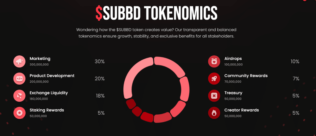 Grok révèle 3 altcoins qui pourraient faire x100 cet été image 2