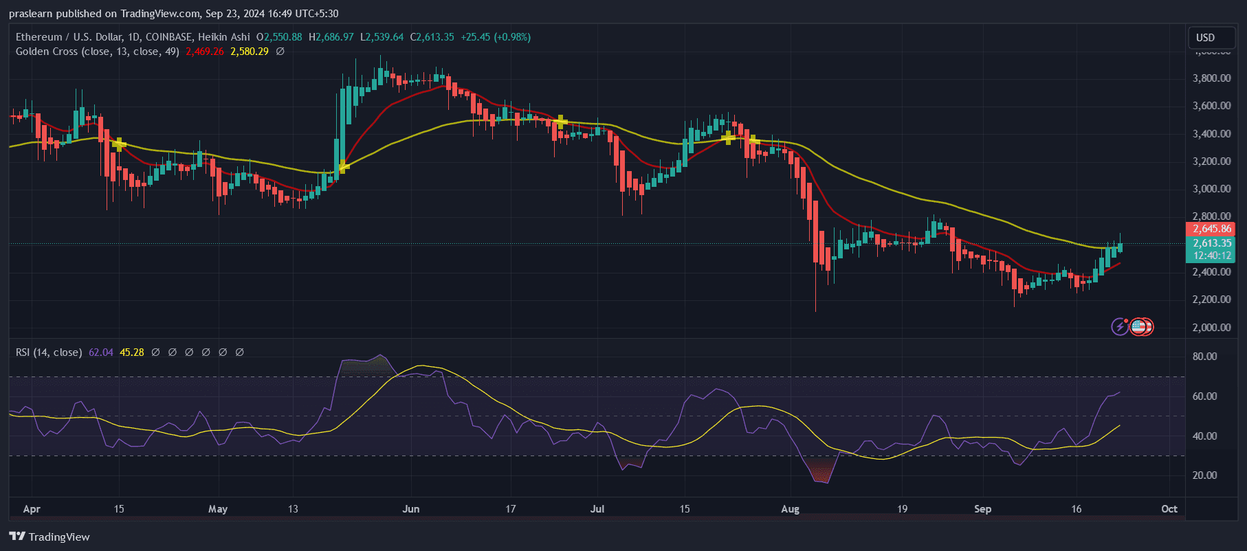 Ethereum (ETH) Kurs bleibt stabil: Kommt ein Crash? image 0