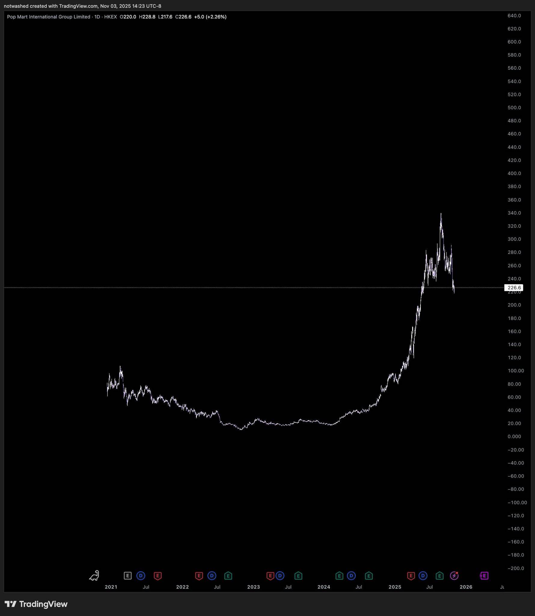 加密短期投机热潮是否已接近尾声? image 2