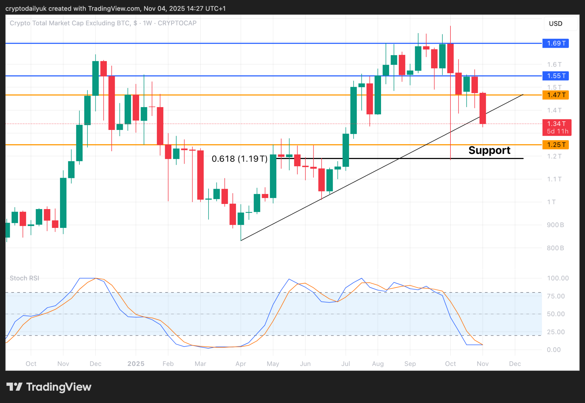 Налаштування altcoin виглядають сильно: купувати на спаді чи ловити падаючий ніж? image 0