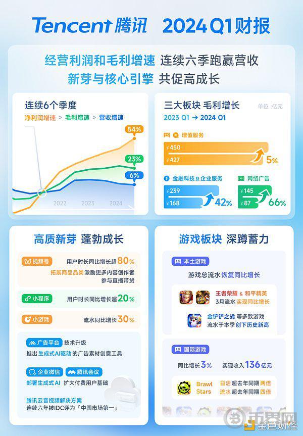 Telegram创始人: 以「言论自由」为使命 视马斯克为战友 以 TON 为基础构建盈利模式 image 3