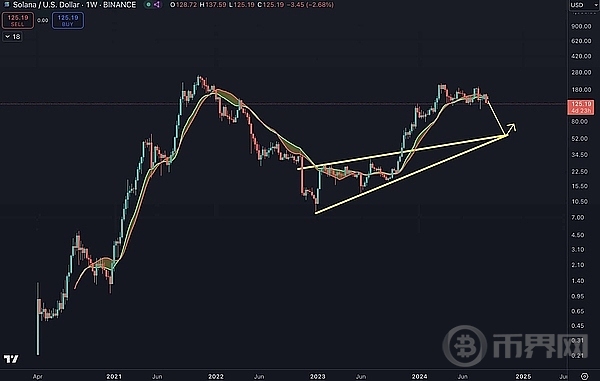 SOL 看涨背离、价格可能飙升20% image 0