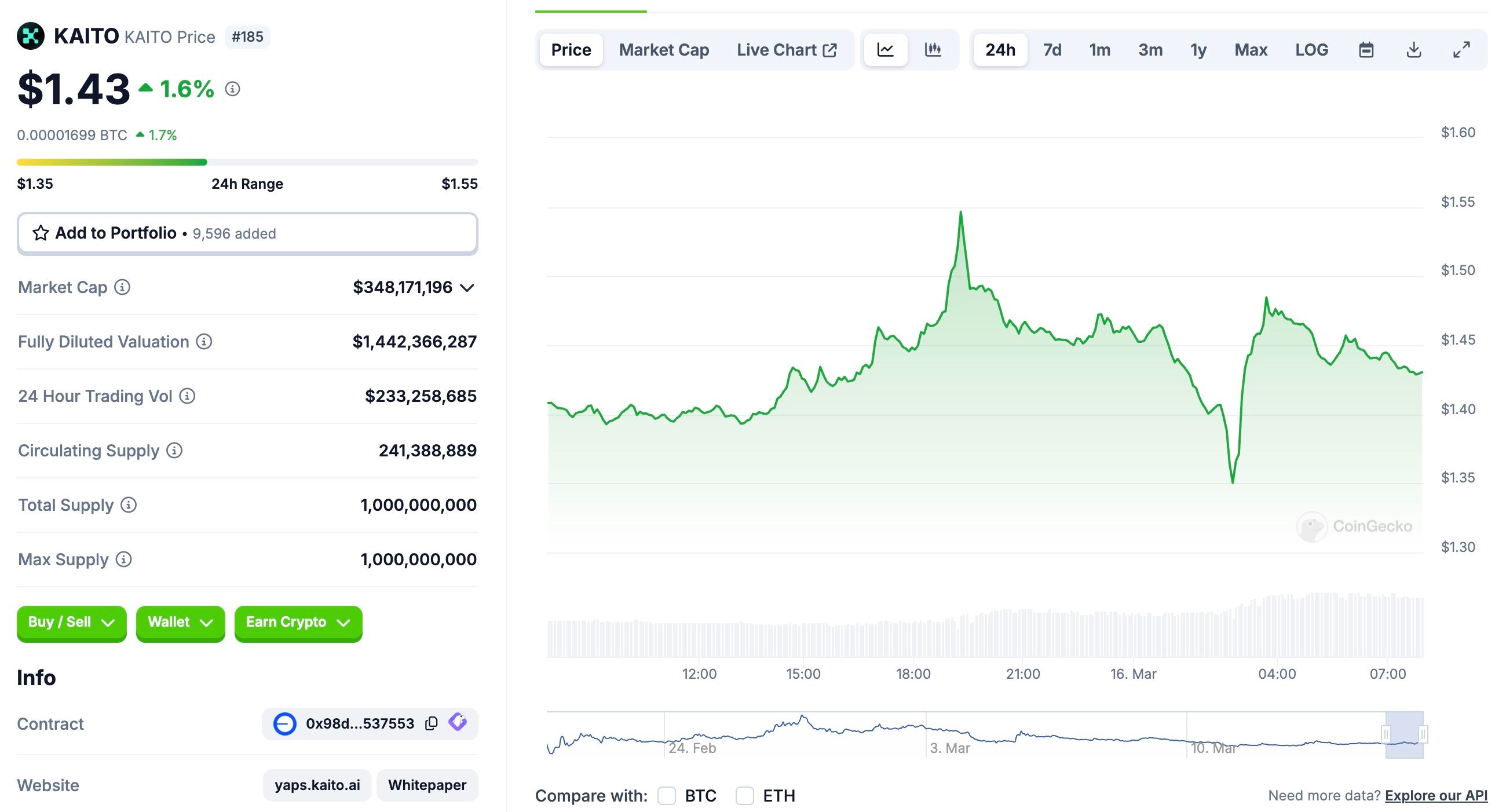 Kaito AI bị tấn công mạng xã hội, hacker thao túng giá token image 0