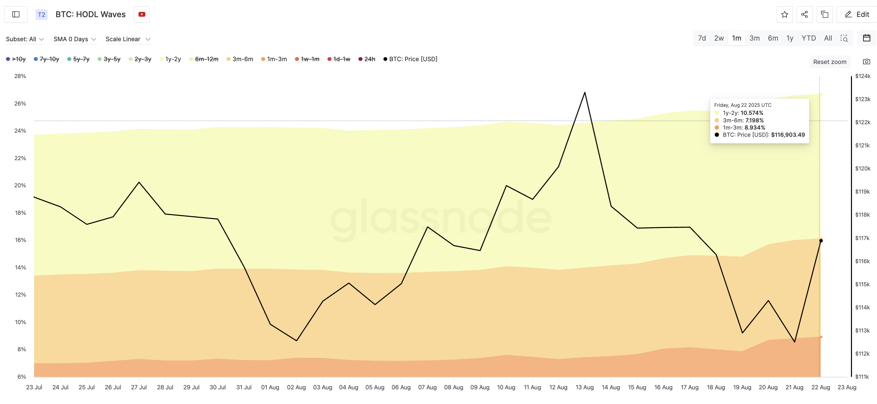 Whale Indicators Show a New Price Direction For Bitcoin image 1