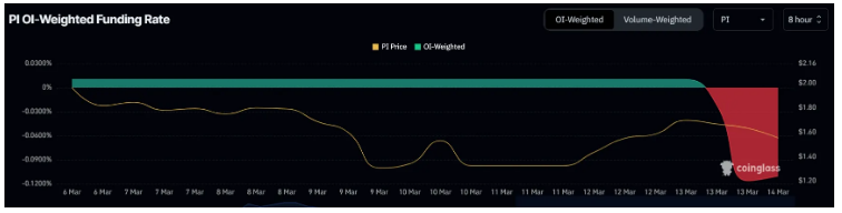 Trader Pi Network lo sợ giá sẽ giảm khi thời hạn di chuyển mainnet kết thúc image 0