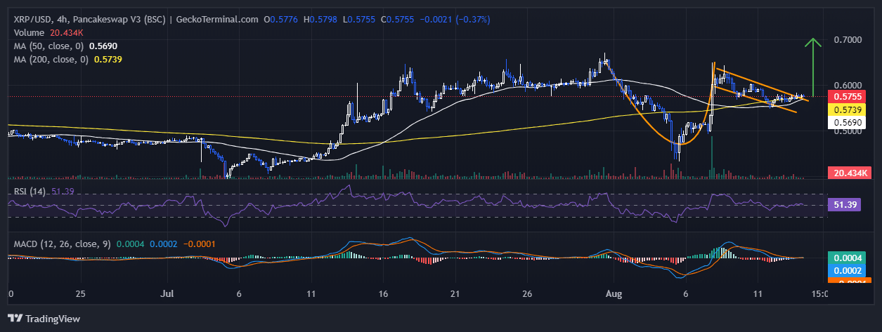 XRP Price Jumps 2% As Rumors Of An XRP ETF Resurface, But Bullish Traders Are Flocking To This Crypto For Its 226% APY image 1