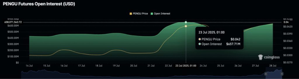 PENGU Crypto Price: Cetak All-Time High Baru, Pudgy Penguins Masih Bisa Naik 200%! image 0