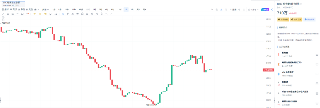 OG巨鯨拋售ETH，Bitmine或資不抵債？ image 4