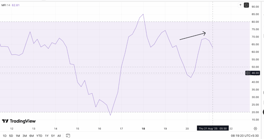 El precio de Chainlink apunta a los 34 $ al acelerarse el rally impulsado por los derivados image 1