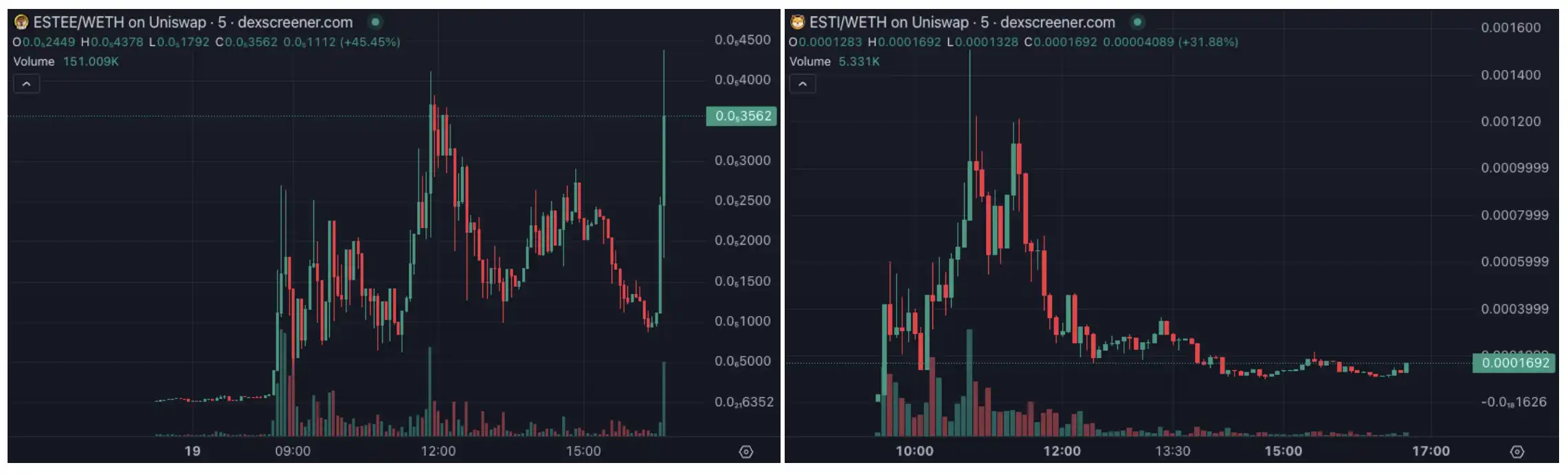 Ethereum recreates “a hundred dogs barking”: SHIBA prototype dog meme grows 50 times in one day image 2