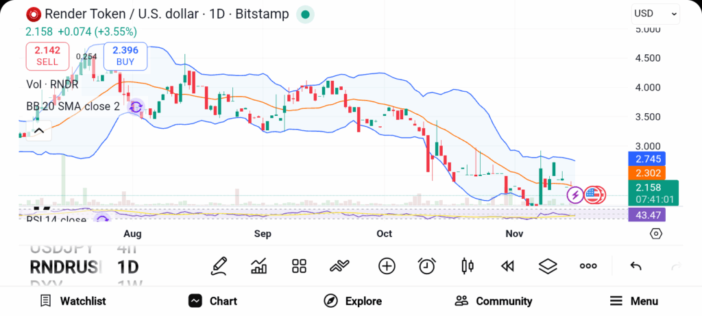 Analysts Reveal 3 Altcoins to Buy Now for a Bright 2026 — TRUMP, STRK, and RNDR image 5