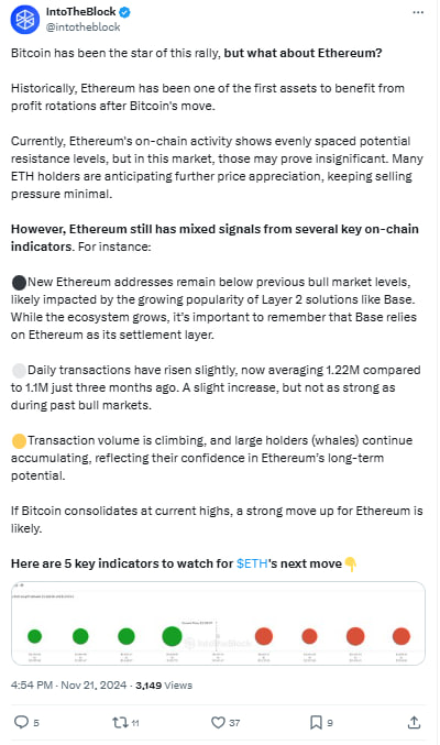 Bitcoin Melambung Tinggi, Tapi Apakah Ethereum Selanjutnya? Data On-Chain Mengisyaratkan Lonjakan ETH image 1