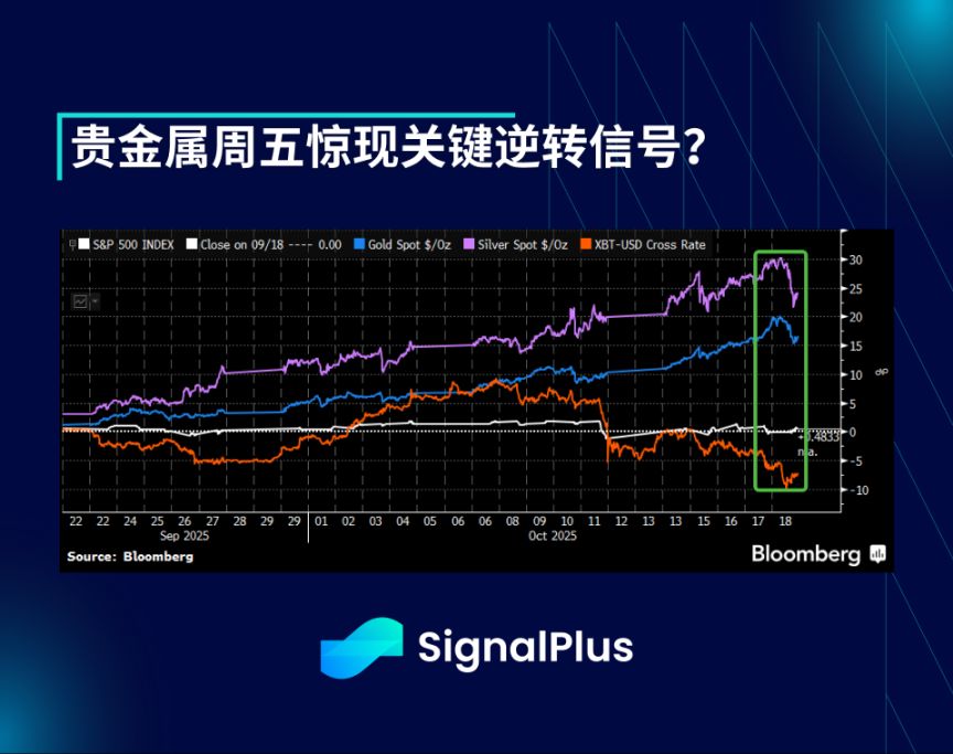 SignalPlus 宏观分析特别版:何为”上涨十月”? image 5