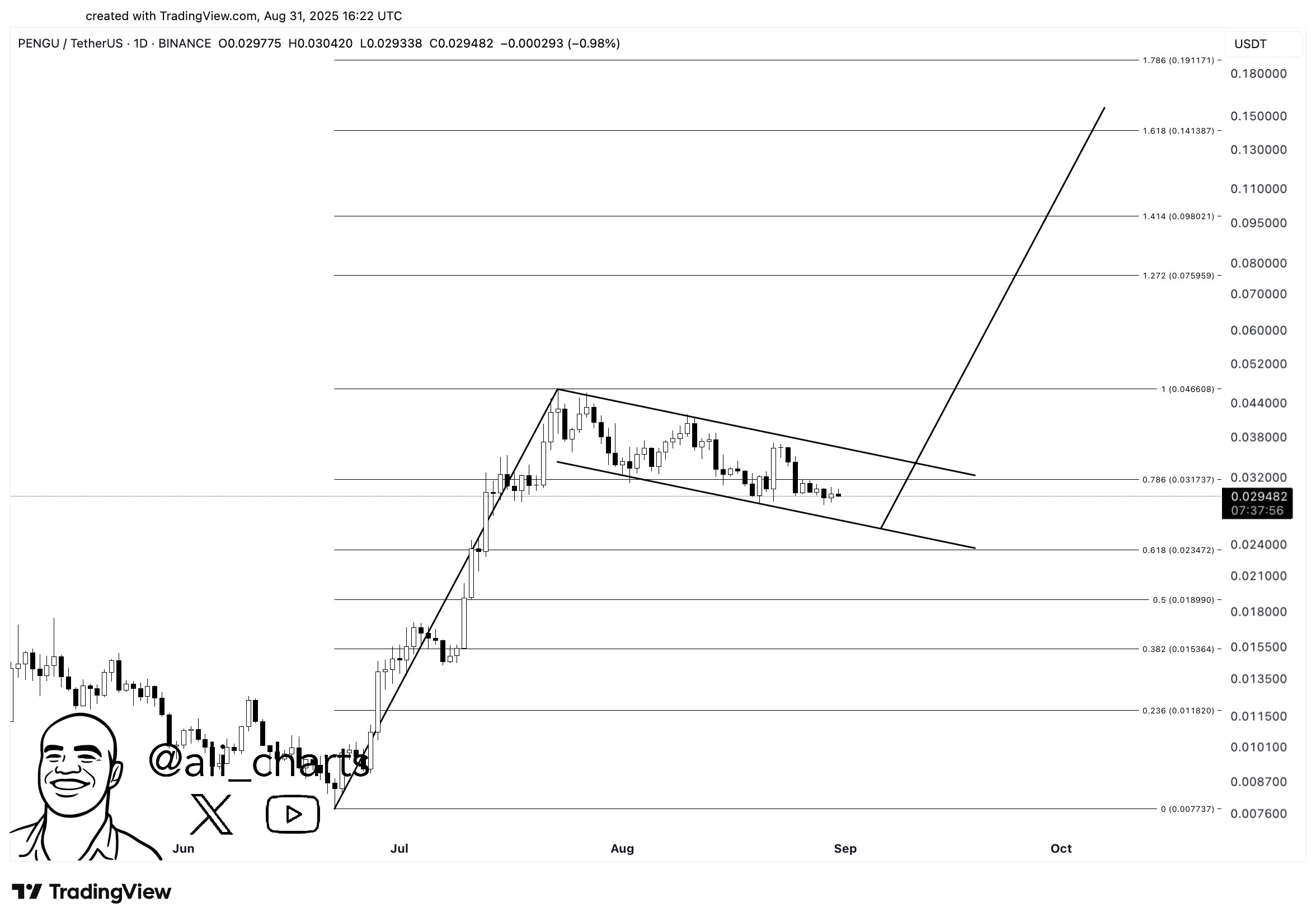 Crypto Prices Surge as Martinez Shares Key Altcoin Projections image 2