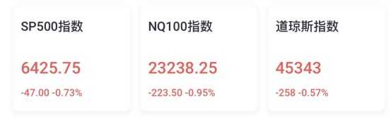盘前 | 三大股指期货盘前继续下探，黄金股涨幅扩大，哈莫尼黄金涨超7%，科尔黛伦矿业涨超5% image 0