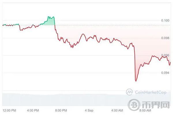狗狗币（DOGE）能在 2024 年升至 1 美元吗？ image 1